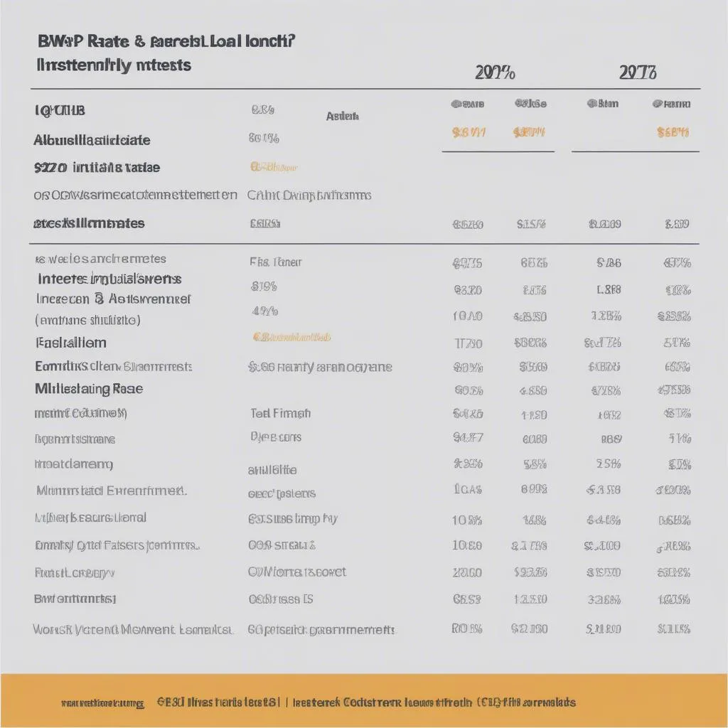 BMW Finanzierung Zinssatz Vergleich