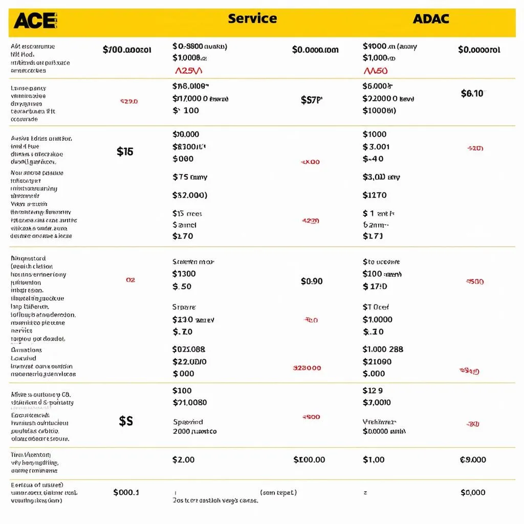 Vergleich ADAC ACE AVD