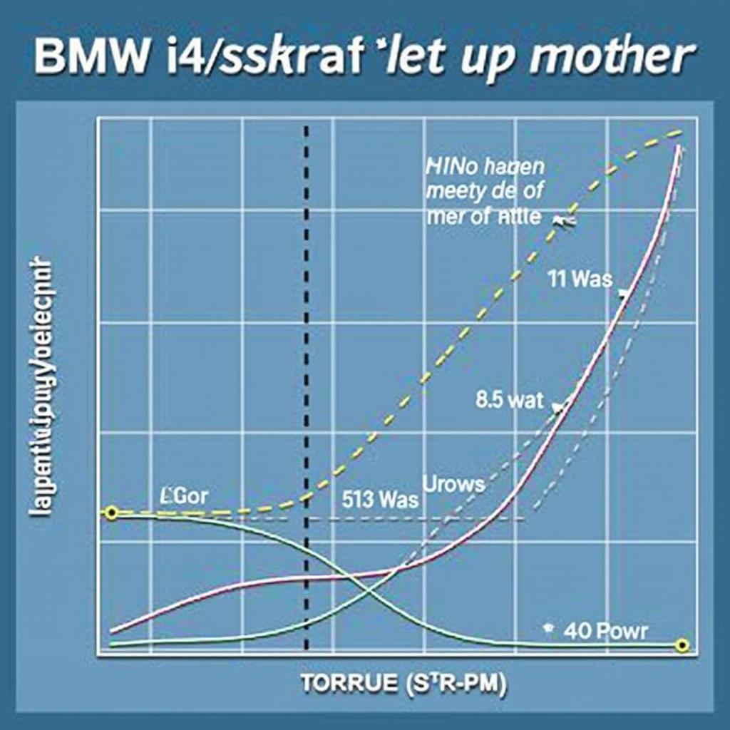 BMW i4 Motorleistung