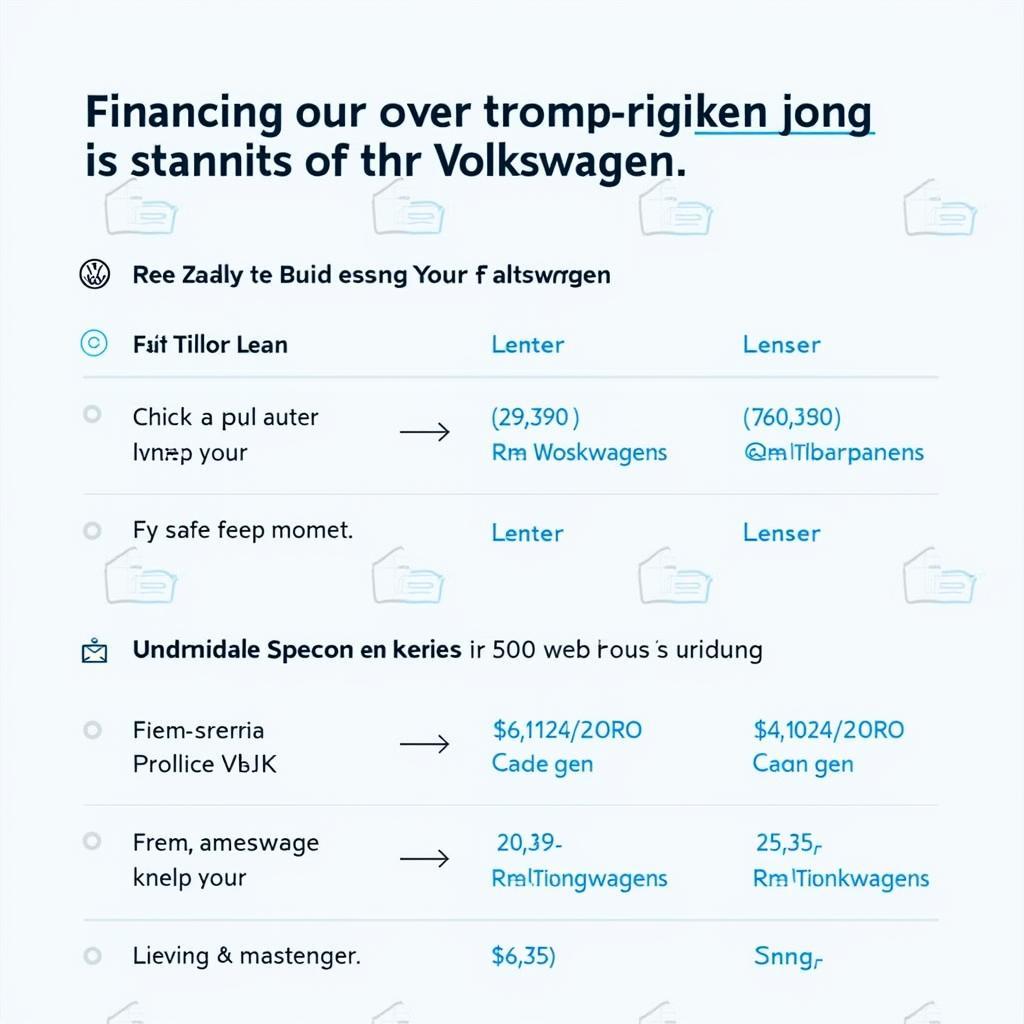 Finanzierungsangebote für Volkswagen Fahrzeuge