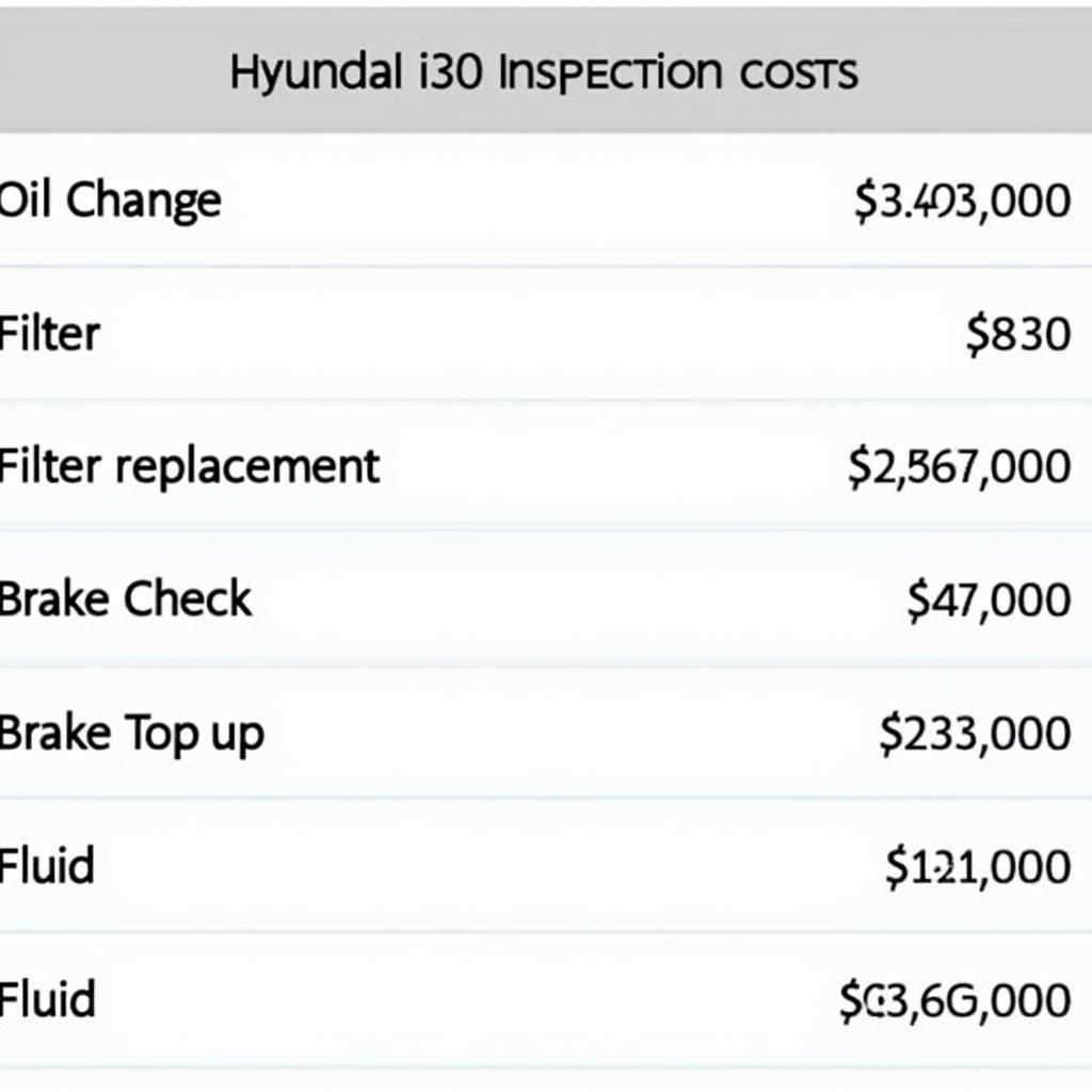 Checkliste für die Inspektionskosten eines Hyundai i30