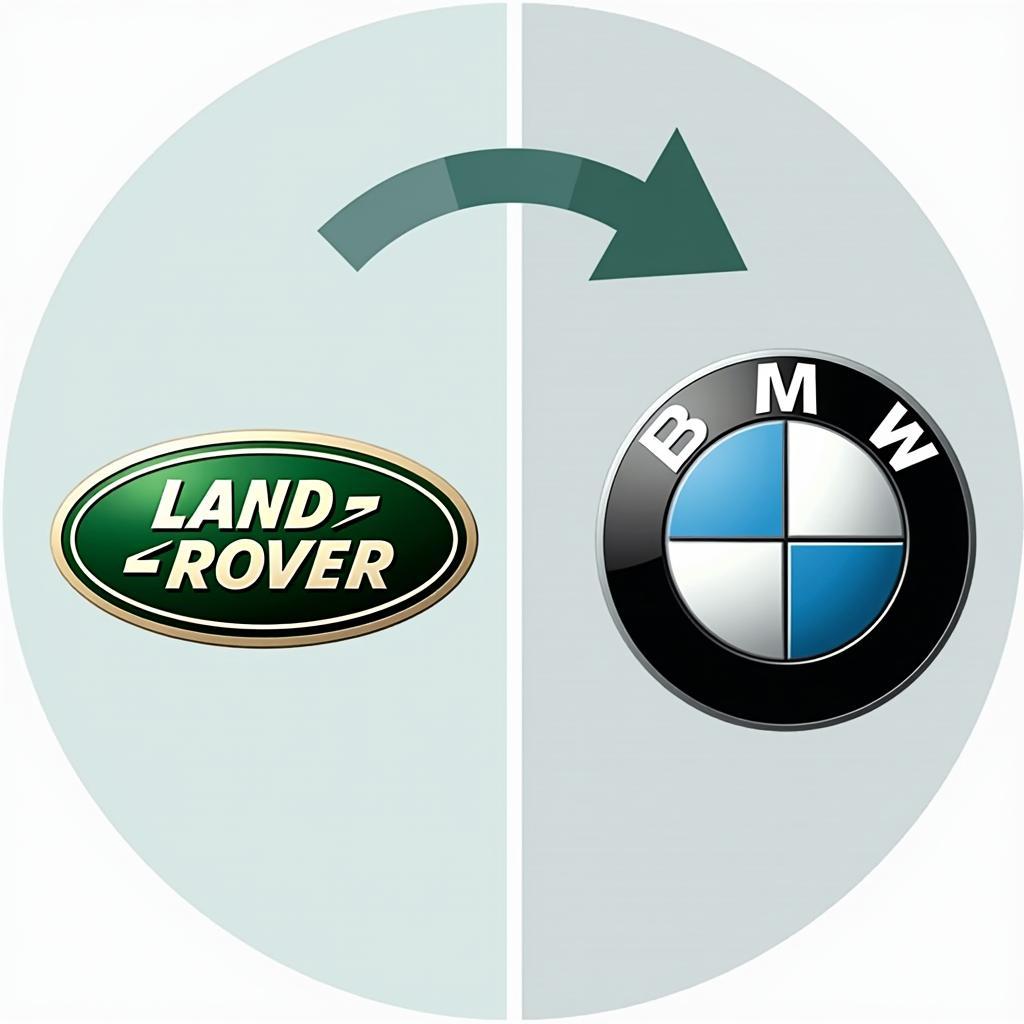 Land Rover und BMW Kooperation