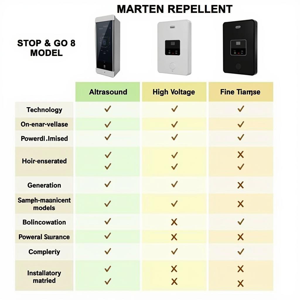 Marderschreck Vergleich Modelle