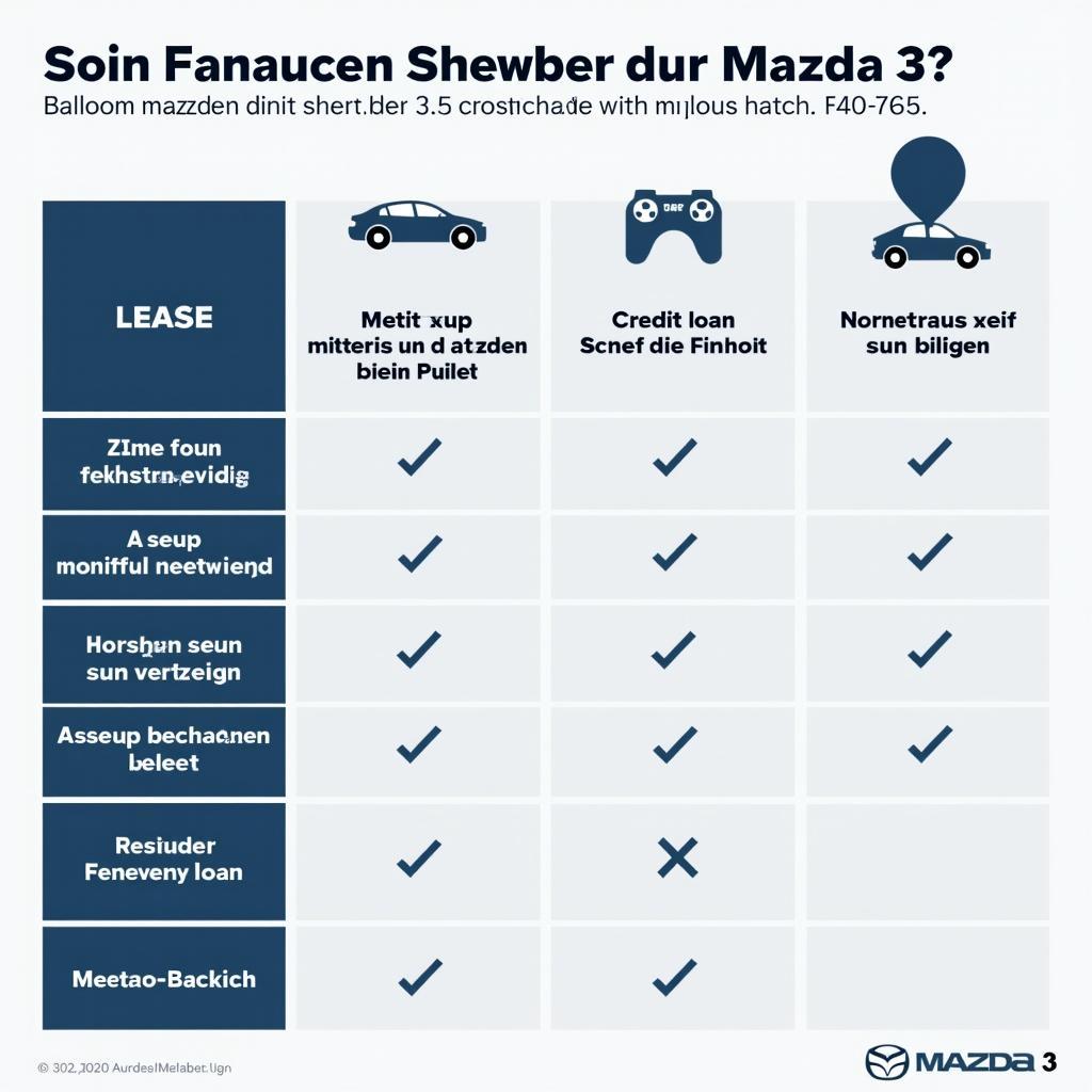 Mazda 3 Finanzierung Vergleich