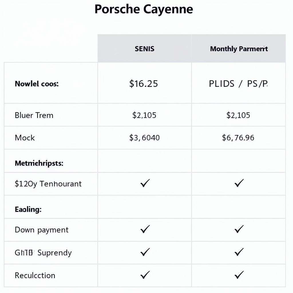 Porsche Cayenne Leasing Kosten