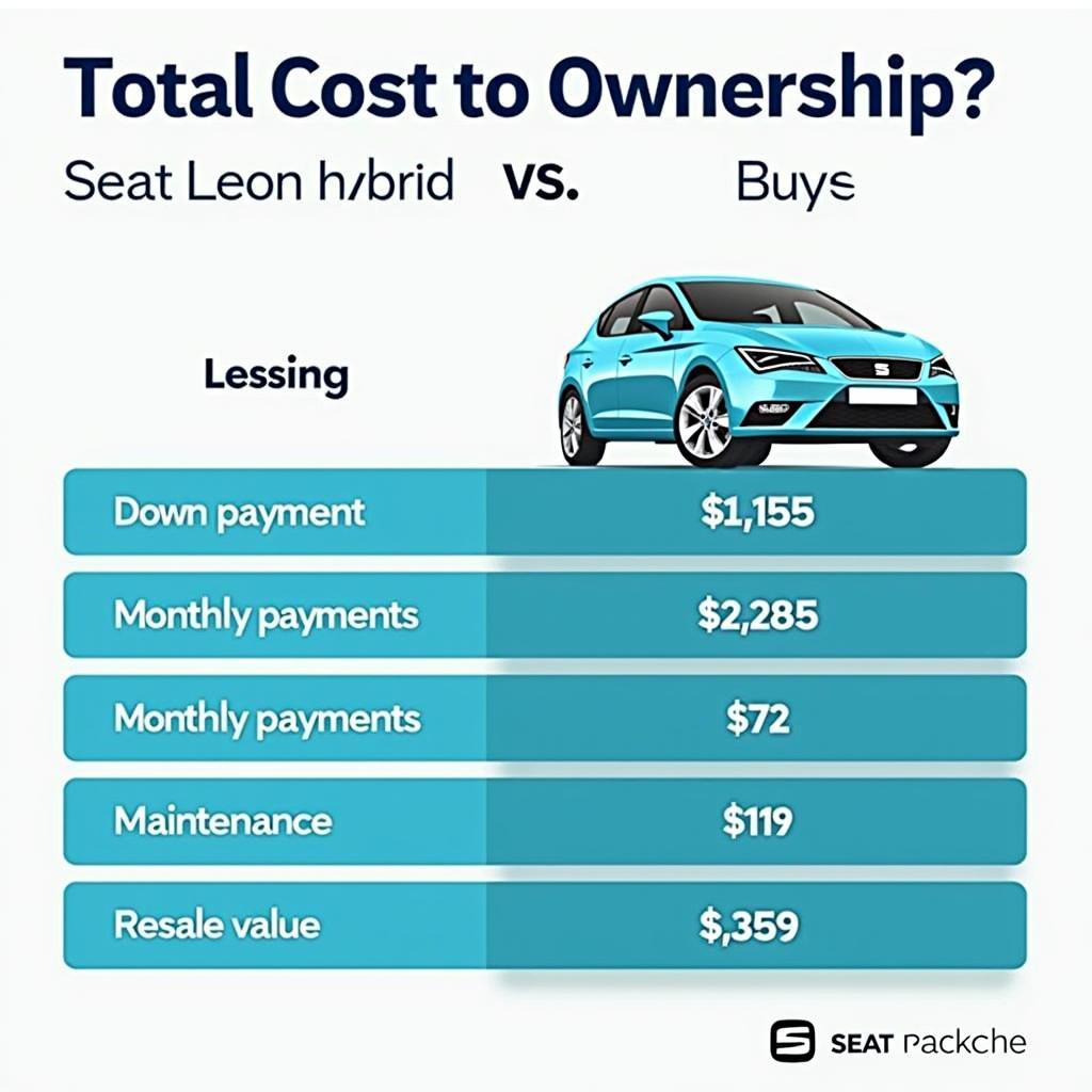 Kosten und Vertragsgestaltung beim Seat Leon Hybrid Leasings