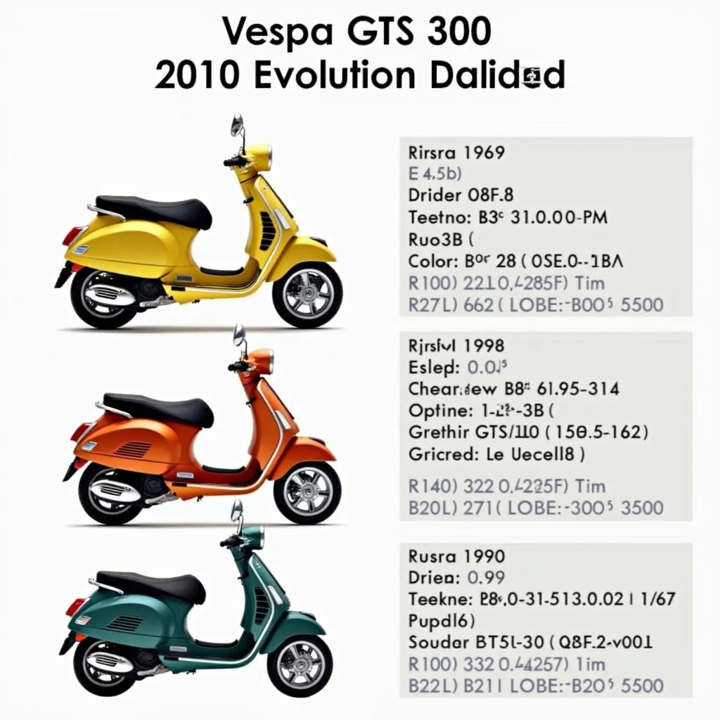 Vespa GTS 300 Modelle im Vergleich