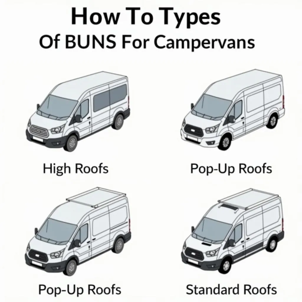 Wohnmobil Dach Typen