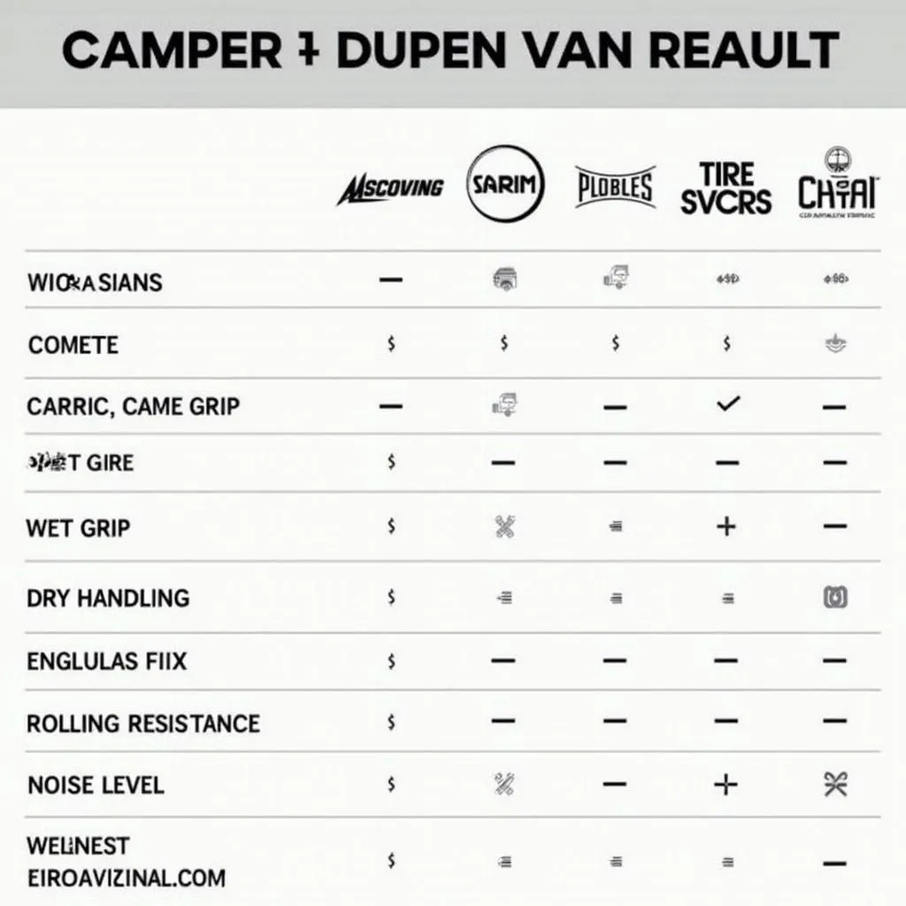 Wohnmobil Reifen Test Ergebnisse