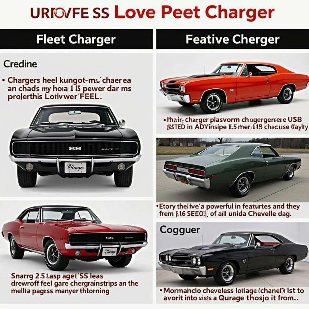 Chevrolet Chevelle SS und der Charger Mythos