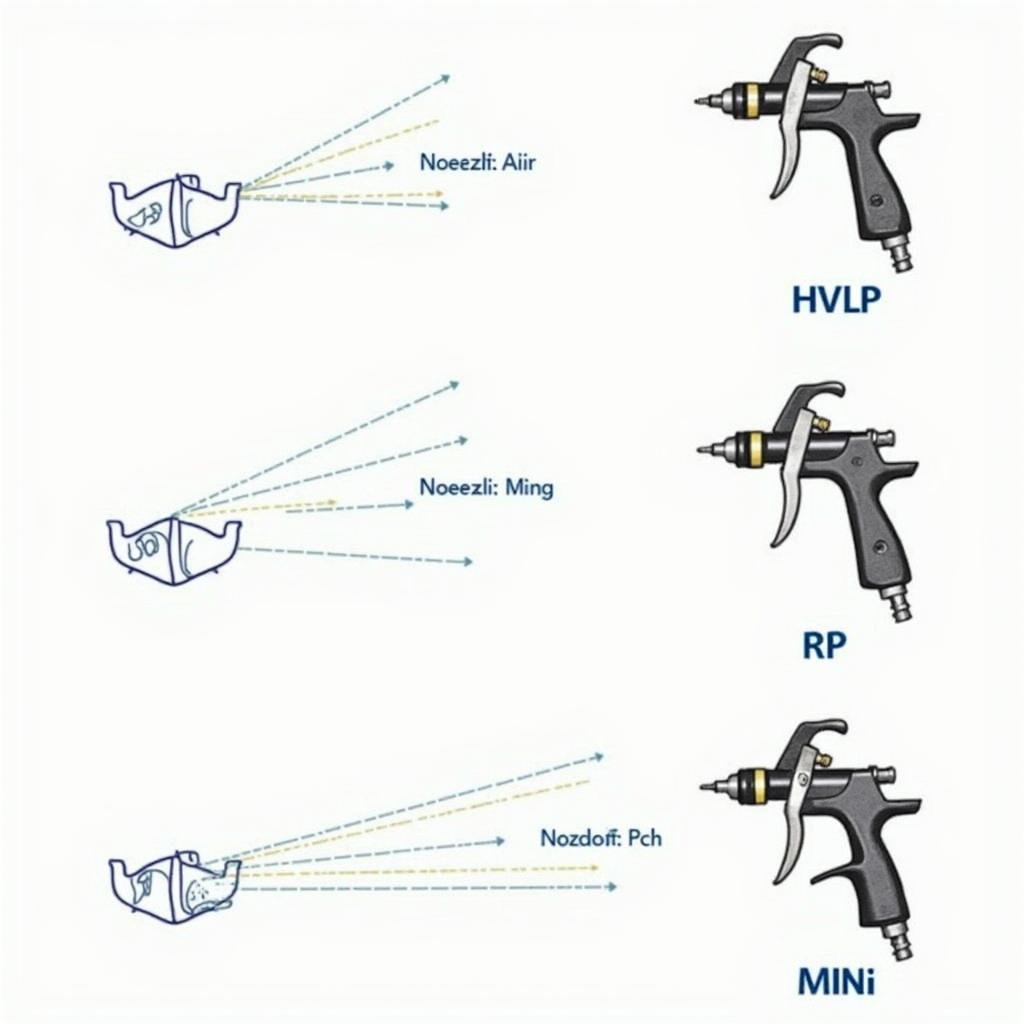 Vergleich verschiedener Farbspritzpistolen-Typen