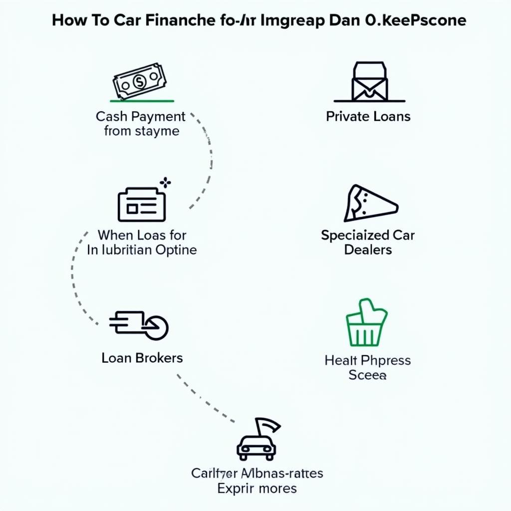 Finanzierungsmöglichkeiten für den Autokauf mit negativer Schufa