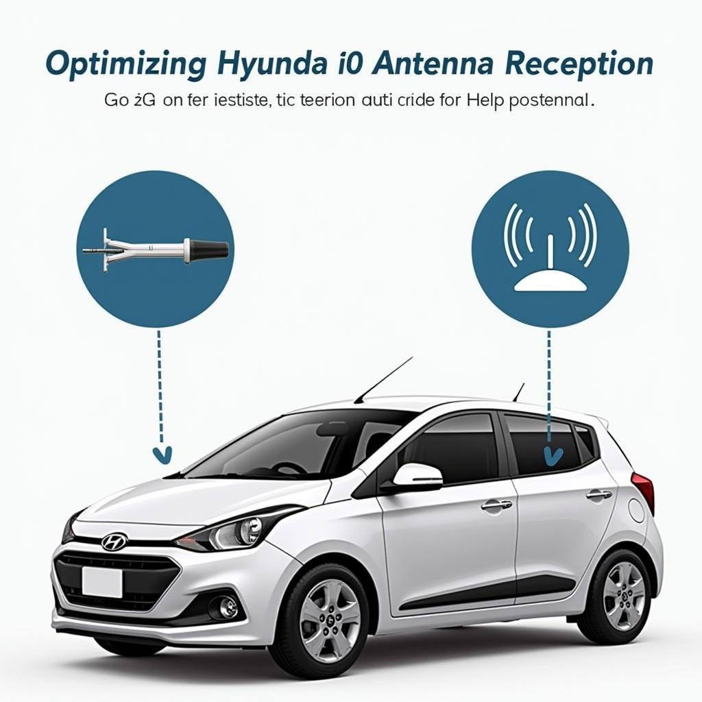 Hyundai i10 Antennenoptimierung:  Qualitativ hochwertige Antenne und richtige Positionierung