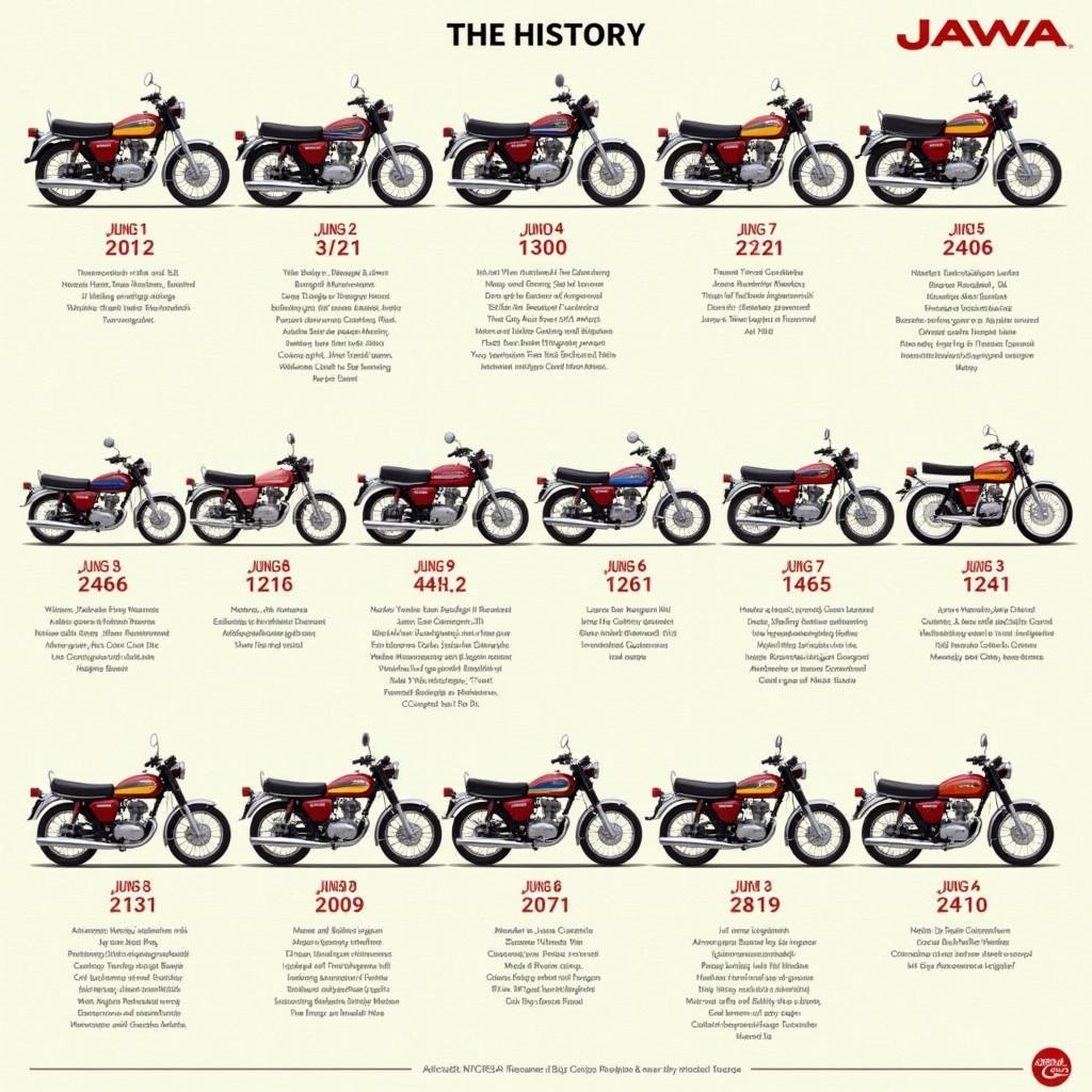 Geschichte der Jawa Motorkerékpár - Von den Anfängen bis heute