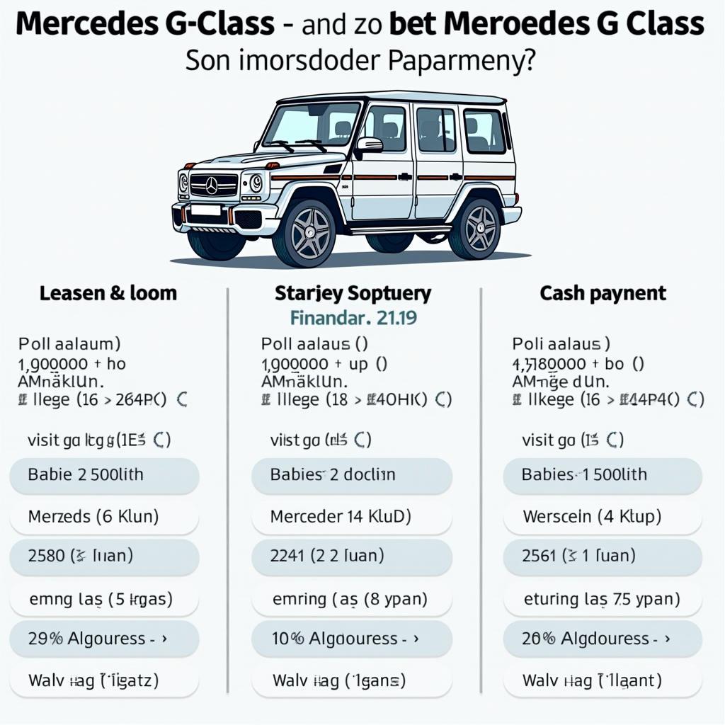 Finanzierungsoptionen für einen gebrauchten Mercedes G