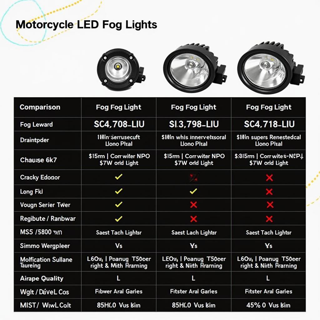 Vergleich verschiedener Motorrad LED Nebelscheinwerfer