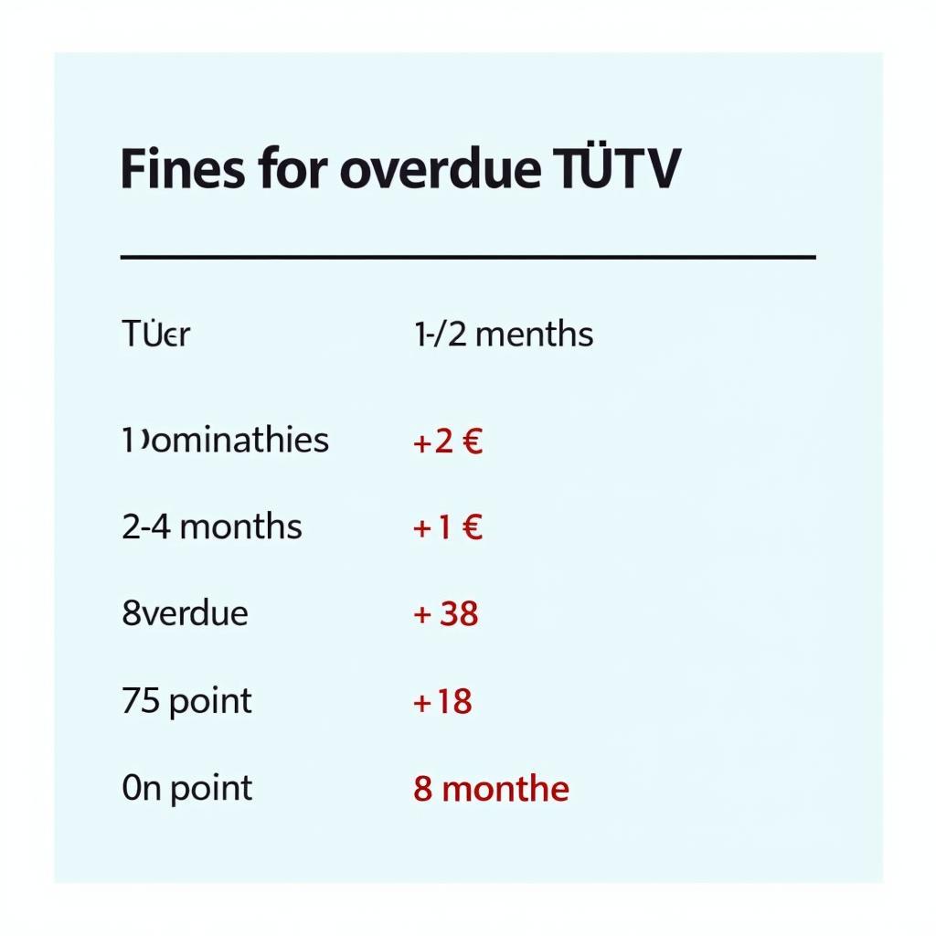 Bußgeldkatalog für überzogenen TÜV