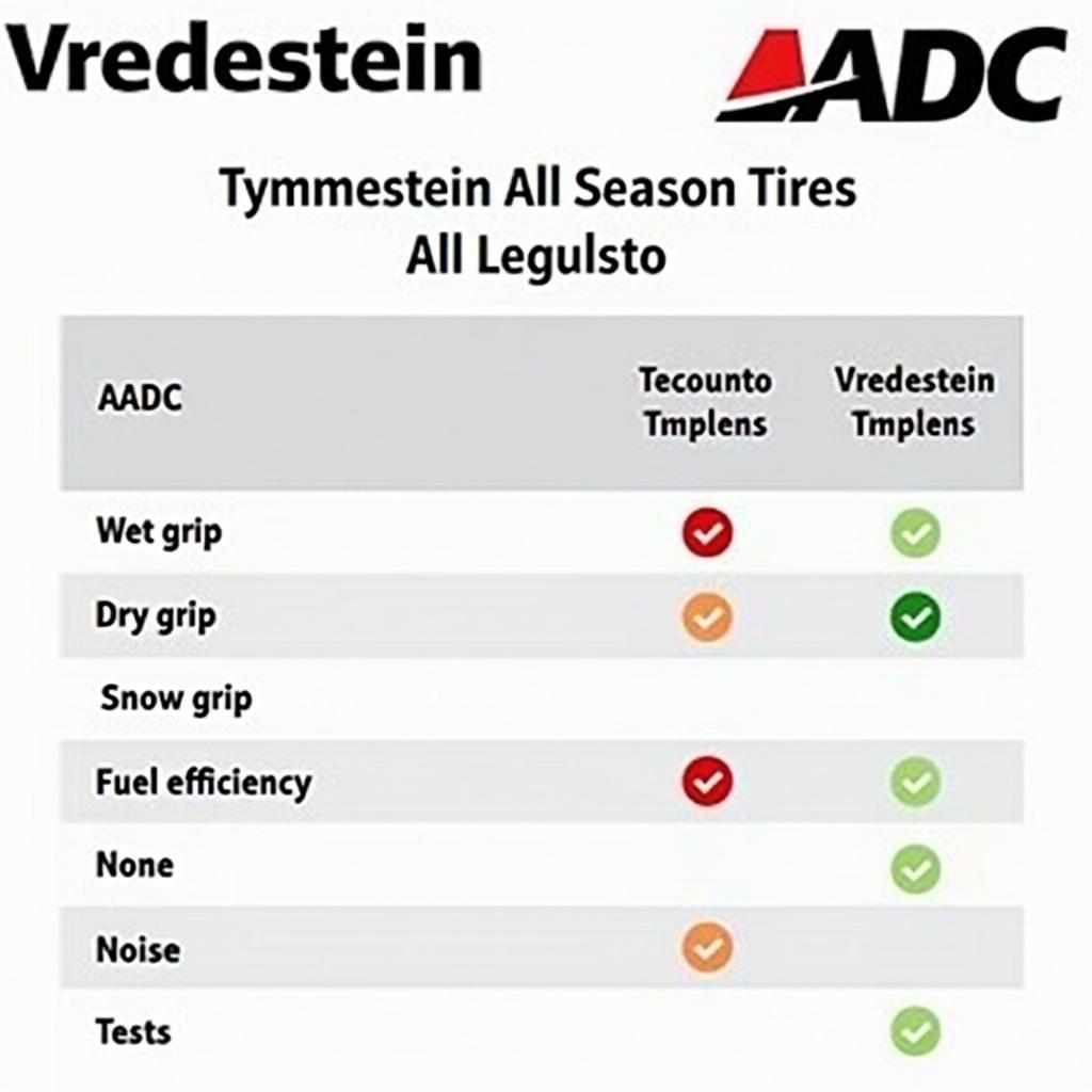 Vredestein Ganzjahresreifen ADAC Test Ergebnisse