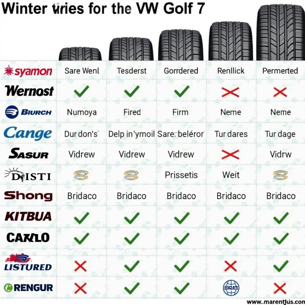 VW Golf 7 Winterreifen Markenvergleich